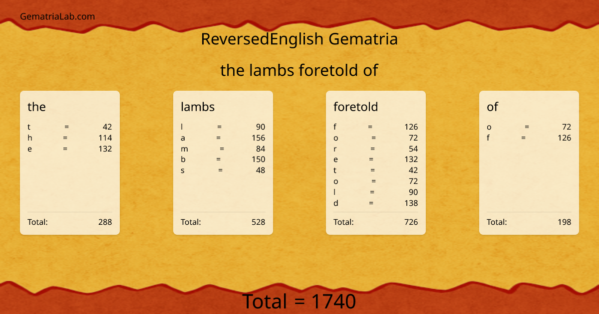 the lambs foretold of in reversedEnglish Gematria